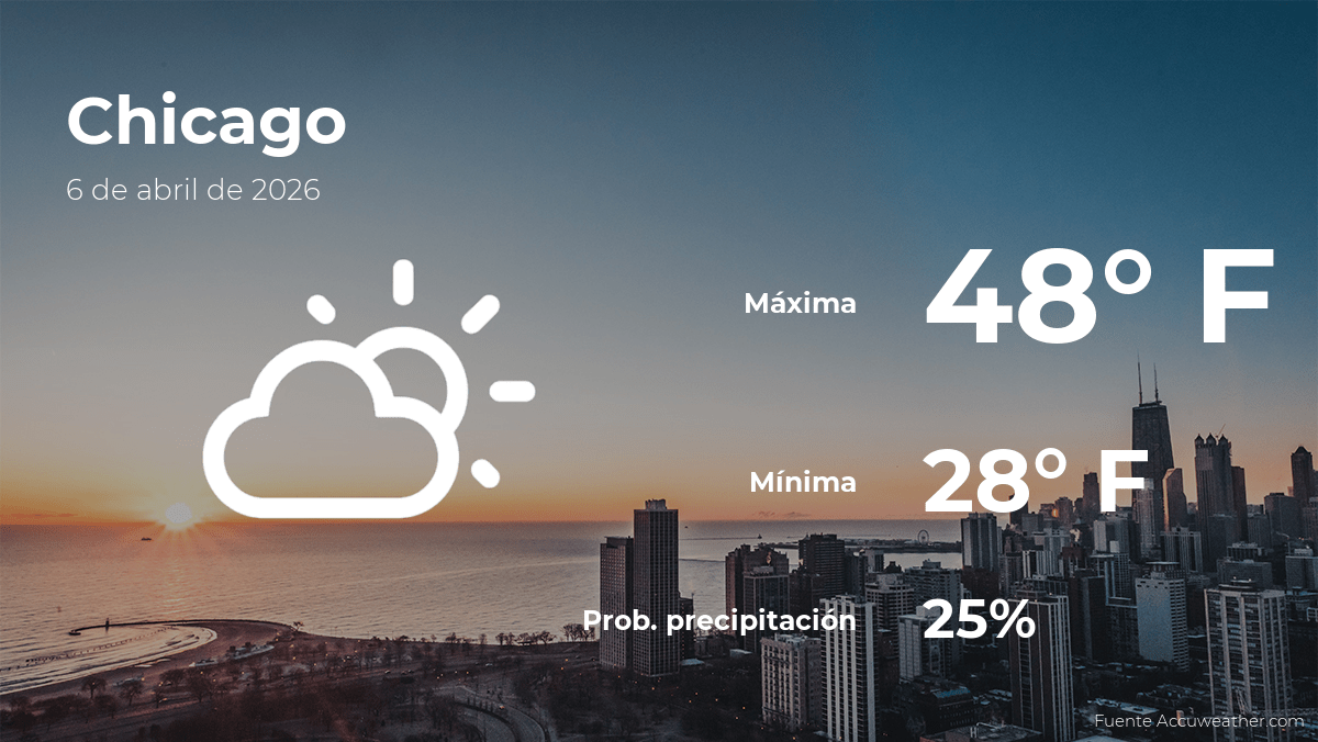 Pronóstico del tiempo en Chicago para este lunes 6 de abril