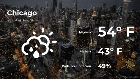 Conoce el clima de hoy en Chicago