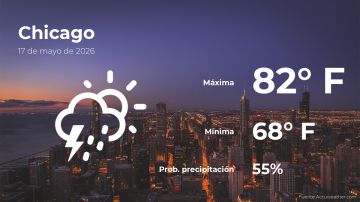 Conoce el clima de hoy en Chicago