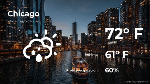 Conoce el clima de hoy en Chicago