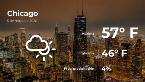 Conoce el clima de hoy en Chicago