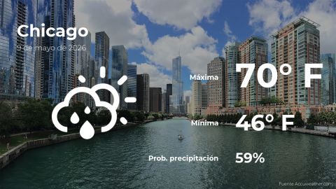 Conoce el clima de hoy en Chicago