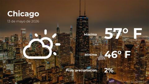 Conoce el clima de hoy en Chicago