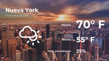 Conoce el clima de hoy en Nueva York