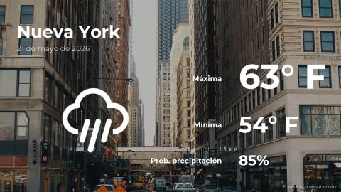 Conoce el clima de hoy en Nueva York