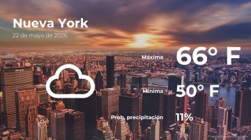 Conoce el clima de hoy en Nueva York
