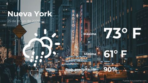 Conoce el clima de hoy en Nueva York