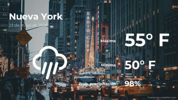 Conoce el clima de hoy en Nueva York