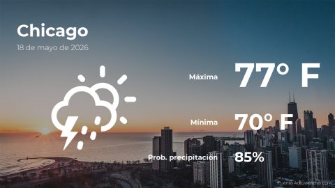 Conoce el clima de hoy en Chicago