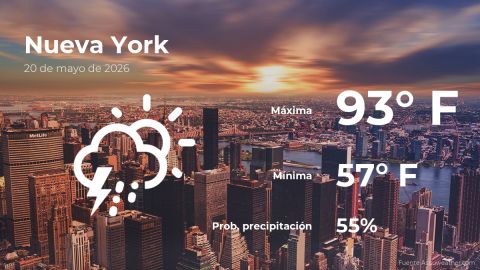 Conoce el clima de hoy en Nueva York