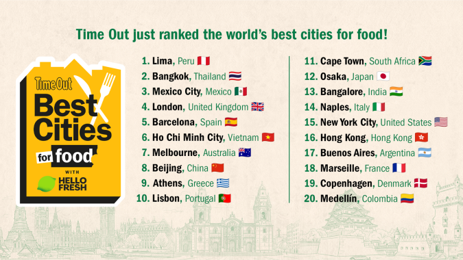 Listado de las mejores ciudades para comer