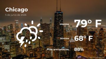 Conoce el clima de hoy en Chicago