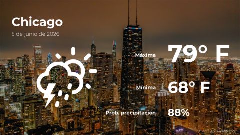 Conoce el clima de hoy en Chicago