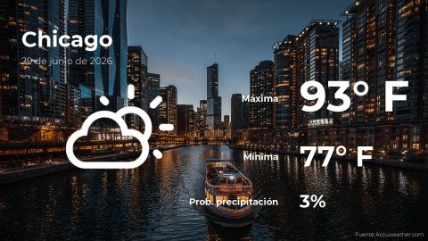 Conoce el clima de hoy en Chicago