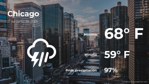 Conoce el clima de hoy en Chicago