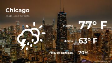 Conoce el clima de hoy en Chicago