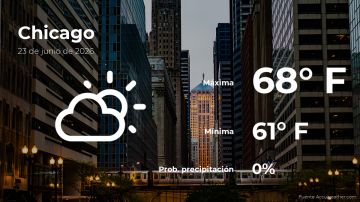 Conoce el clima de hoy en Chicago