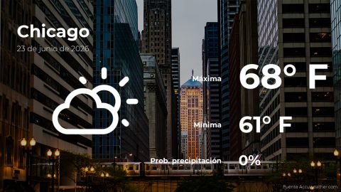 Conoce el clima de hoy en Chicago