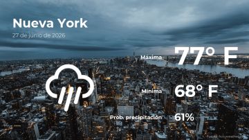 Conoce el clima de hoy en Nueva York