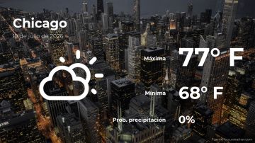 Conoce el clima de hoy en Chicago