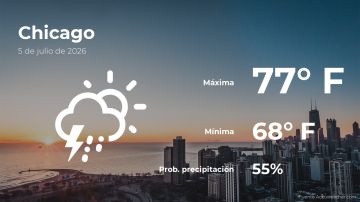 Conoce el clima de hoy en Chicago