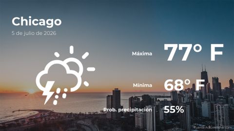Conoce el clima de hoy en Chicago