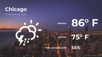 Conoce el clima de hoy en Chicago