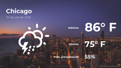 Conoce el clima de hoy en Chicago