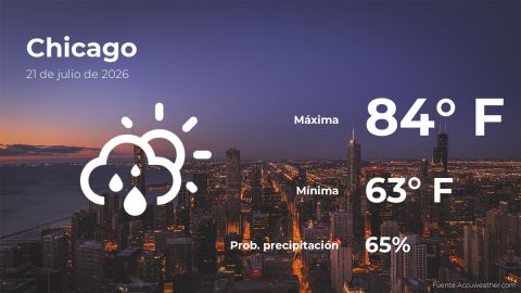 Conoce el clima de hoy en Chicago