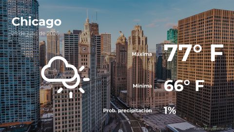 Conoce el clima de hoy en Chicago