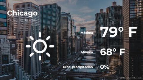 Conoce el clima de hoy en Chicago