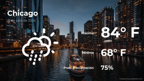 Conoce el clima de hoy en Chicago