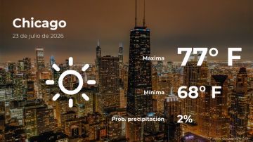 Conoce el clima de hoy en Chicago