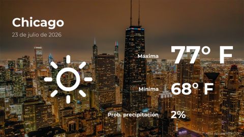 Conoce el clima de hoy en Chicago