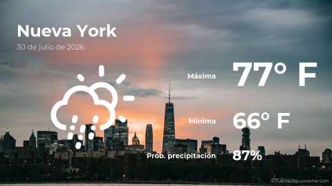 Conoce el clima de hoy en Nueva York
