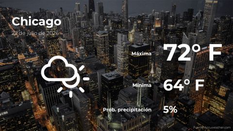 Conoce el clima de hoy en Chicago