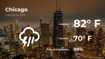 Conoce el clima de hoy en Chicago