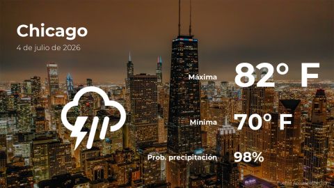Conoce el clima de hoy en Chicago