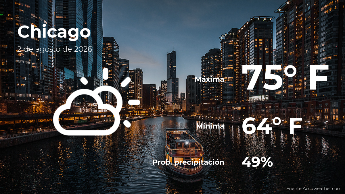 Chicago: el tiempo para hoy domingo 2 de agosto