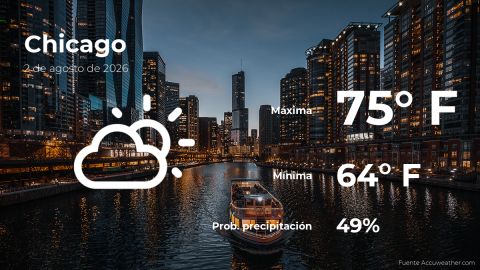 Conoce el clima de hoy en Chicago
