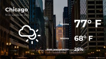 Conoce el clima de hoy en Chicago