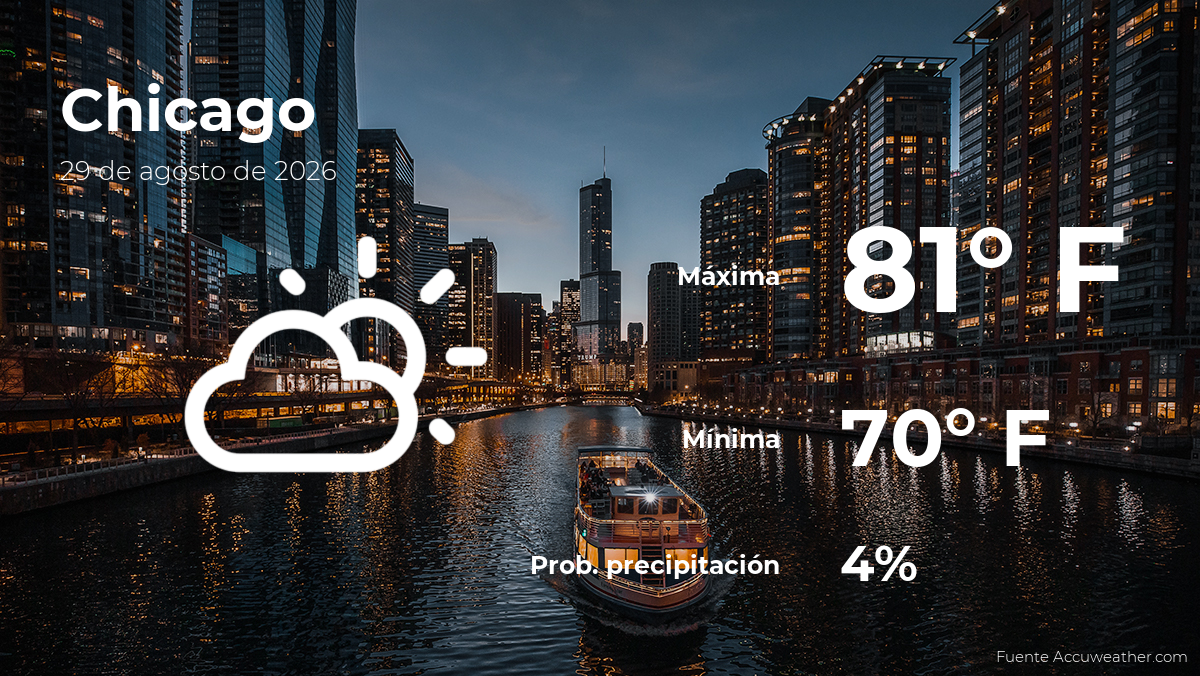 Chicago: el tiempo para hoy sábado 29 de agosto