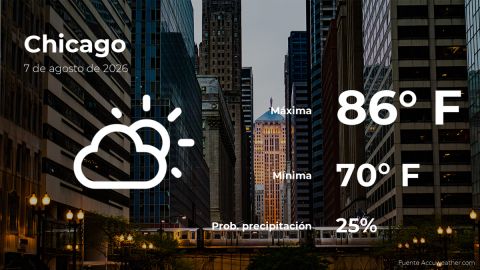 Conoce el clima de hoy en Chicago