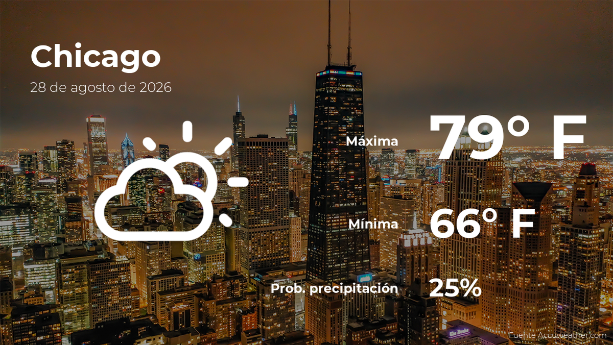 Chicago: pronóstico del tiempo para este viernes 28 de agosto