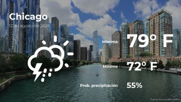 Conoce el clima de hoy en Chicago