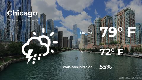 Conoce el clima de hoy en Chicago