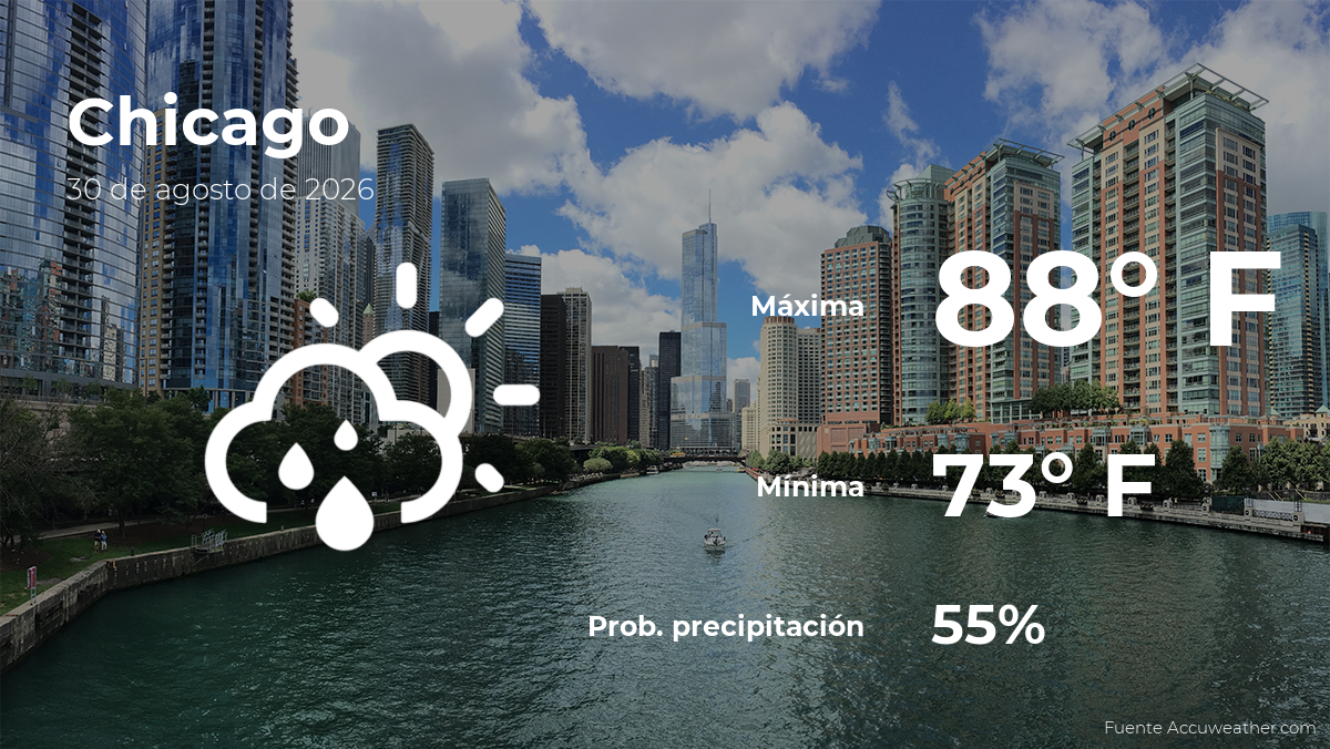 Clima de hoy en Chicago para este domingo 30 de agosto