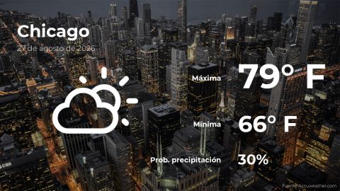 Conoce el clima de hoy en Chicago