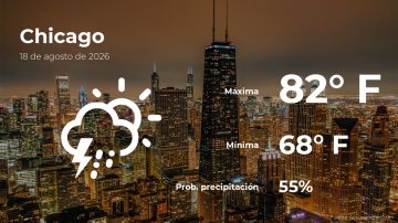 Conoce el clima de hoy en Chicago