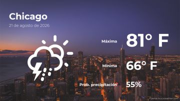 Conoce el clima de hoy en Chicago